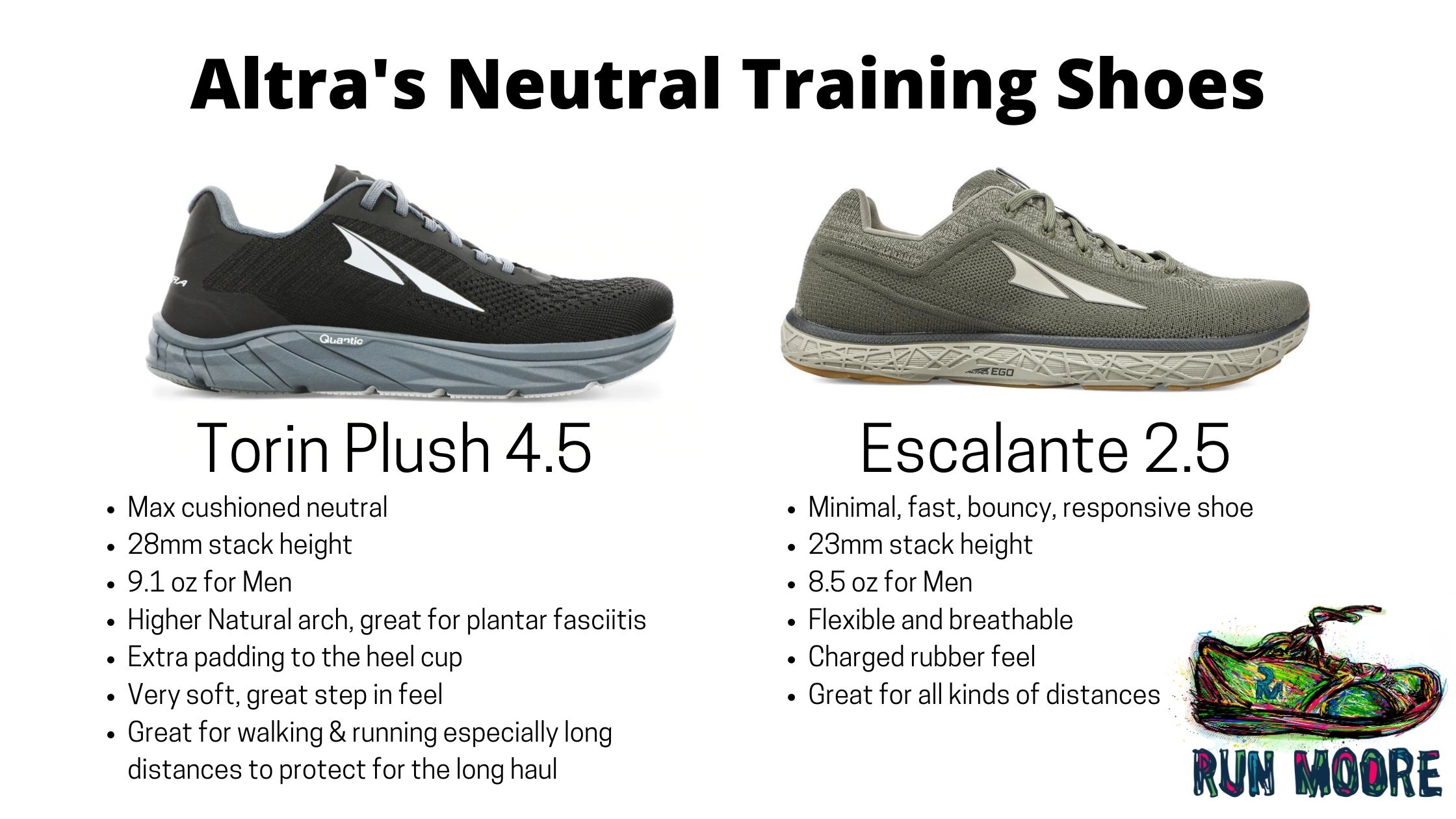 Altra Escalante 2.5 Shoe Review – Run Moore