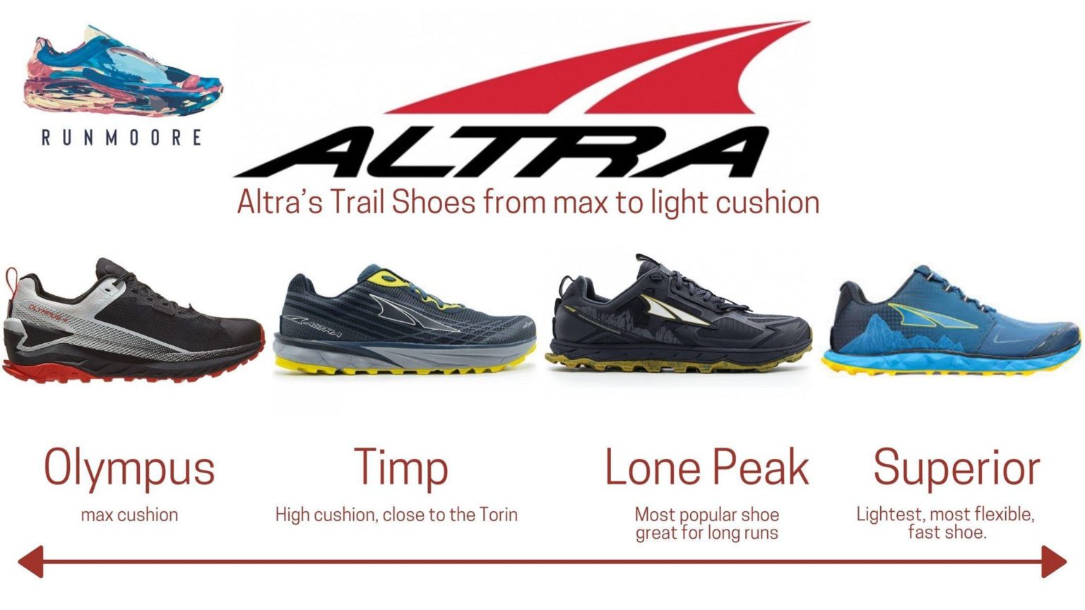 What type of Altra Shoe should I wear? | Run Moore