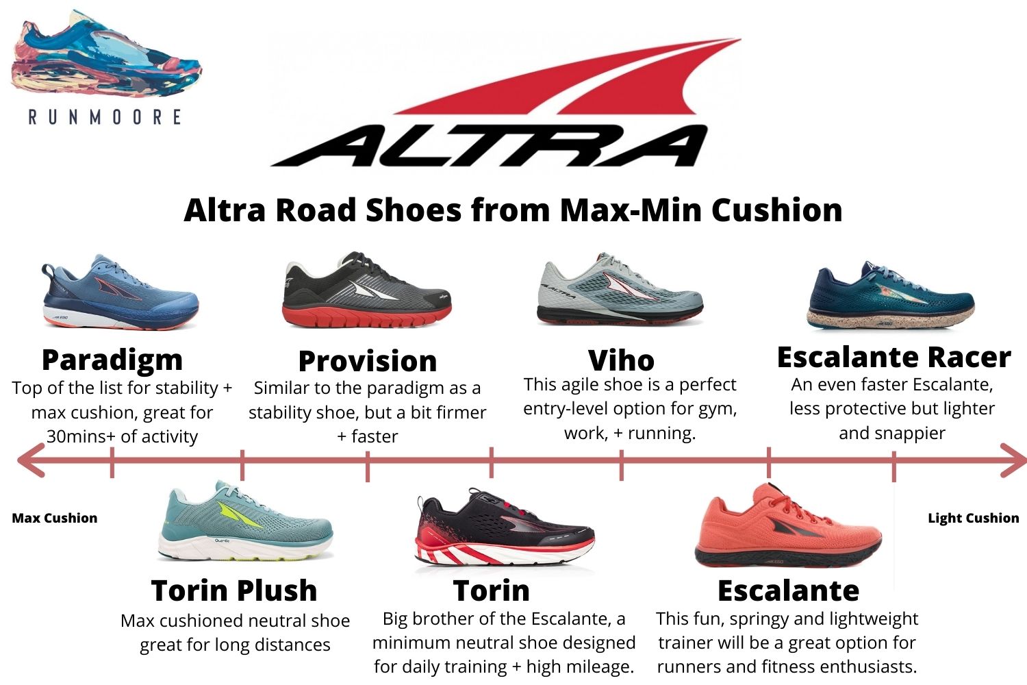 altra long distance running shoes
